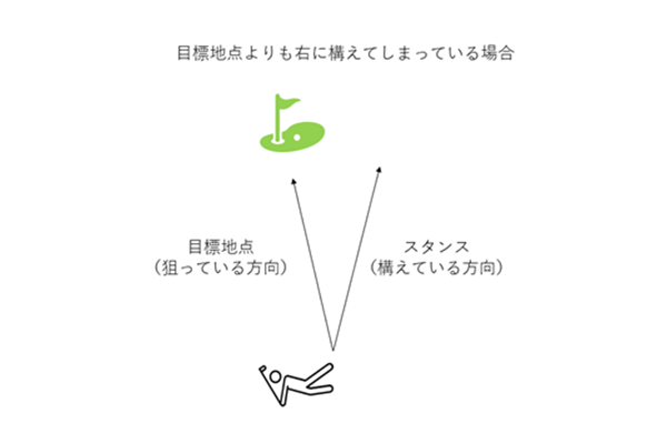 Golf practice image 2